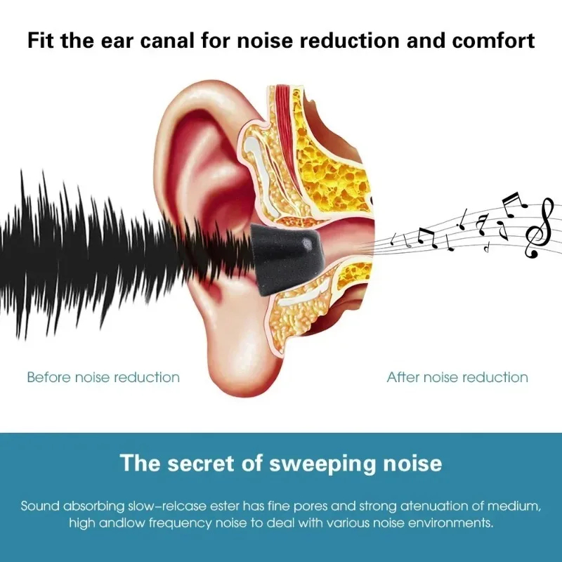 Memory Foam Oortelefoon Oorkus - Earphone Foam Tip recensie en prijs